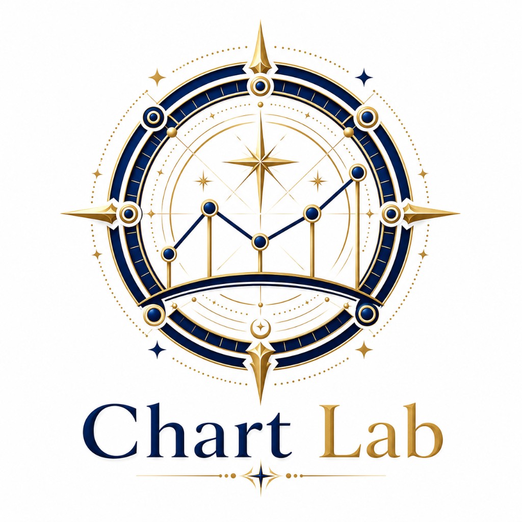 ChartLab